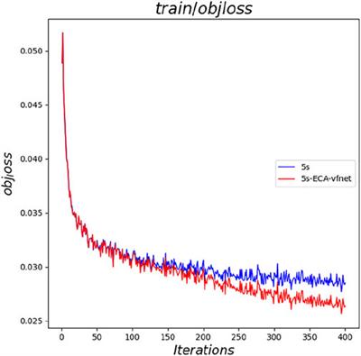 Single-target detection of Oncomelania hupensis based on improved YOLOv5s